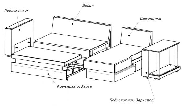 Schéma de démontage canapé d'angle