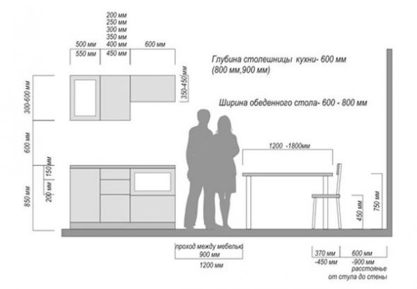 La taille optimale des meubles de cuisine