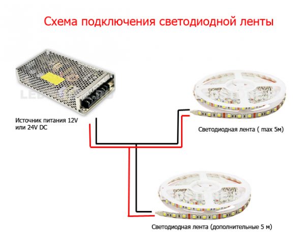 Instructions d'installation pour bande LED