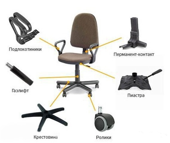Accessoires pour chaises de bureau