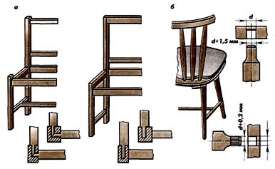 Schéma d'assemblage des chaises de menuiserie