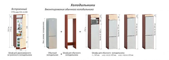 Options d'installation de réfrigérateur
