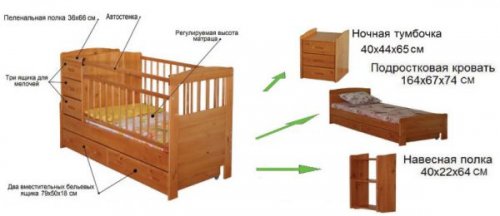 Transformateur de lit pour enfant