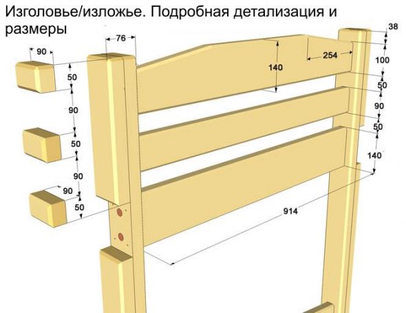 Disposition détaillée de la tête de lit