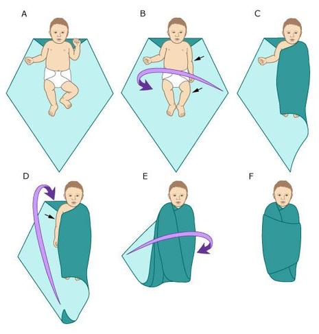 Emmitoufler un bébé dans une couverture rectangulaire