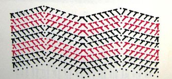 Schéma de tricotage en zigzag