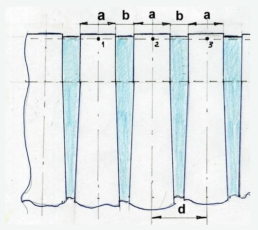 Calcul du tissu pour un pli de bande dans le rapport de 1 à 2,5