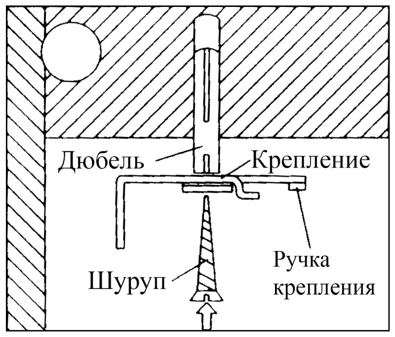 Le schéma d'installation des rideaux de bras romains sur le plafond de la salle